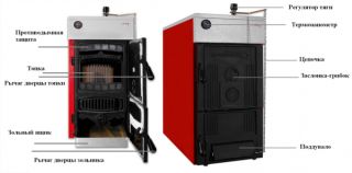 Напольный твердотопливный котёл Protherm 0010018860 Бобёр 20DLO кВт-18 чугунный с открытой камерой сгорания