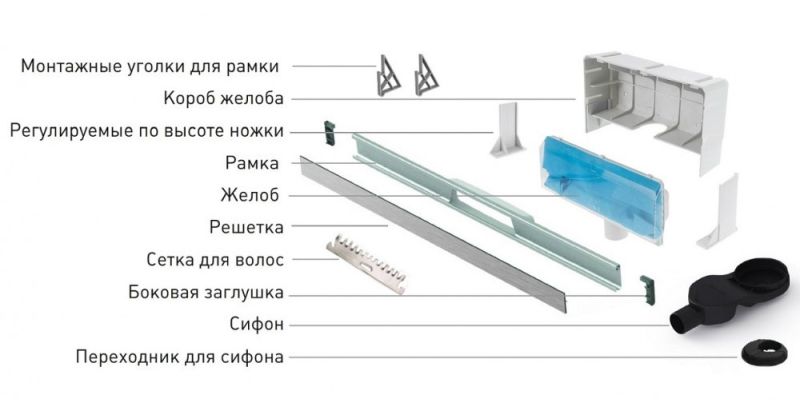 Душевой лоток Berges Wall 092156 пристенный 60см золото Душевой лоток Berges Wall 092156 пристенный 60см золото