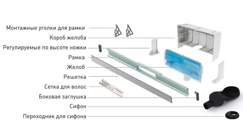 Душевой лоток Berges Wall 092157 пристенный 100см золото