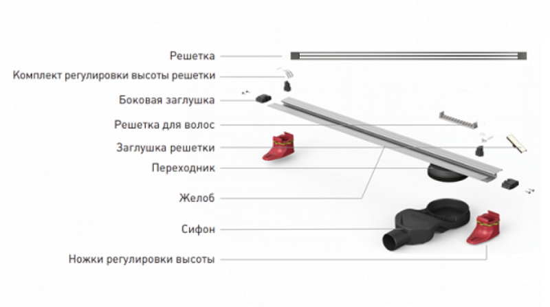 Душевой лоток Berges Super Slim 092055 100см золото