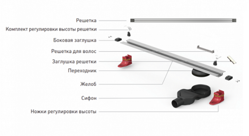 Душевой лоток Berges Super Slim 092153 70см золото Душевой лоток Berges Super Slim 092153 70см золото