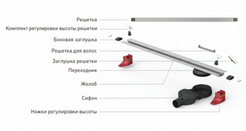 Душевой лоток Berges Super Slim 092154 80см золото