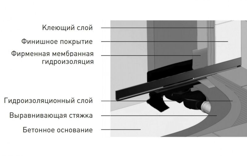 Душевой лоток Berges Wall 092157 пристенный 100см золото