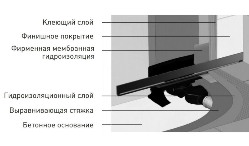 Душевой лоток Berges Wall 092056 пристенный 60см золото