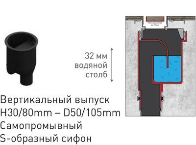 Душевой лоток Berges Wasserhaus B1 Keramik 090020 90 Матовый хром Душевой лоток Berges Wasserhaus B1 Keramik 090020 90 Матовый хром