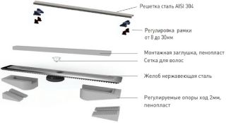 Душевой лоток Berges Wasserhaus C1 Norma 090038 70 Матовый хром Душевой лоток Berges Wasserhaus C1 Norma 090038 70 Матовый хром