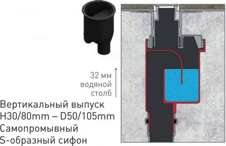 Душевой лоток Berges Wasserhaus Super Slim 090052 60 Матовый хром Душевой лоток Berges Wasserhaus Super Slim 090052 60 Матовый хром