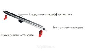 Душевой лоток Berges Wasserhaus Super Slim 090054 80 Матовый хром Душевой лоток Berges Wasserhaus Super Slim 090054 80 Матовый хром