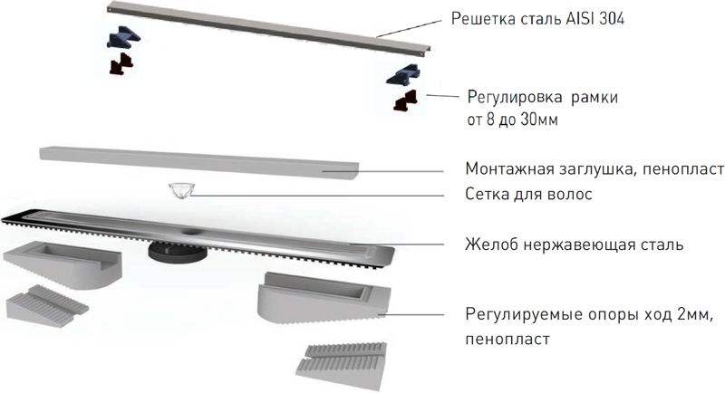 Душевой лоток Berges Wasserhaus C1 Brise 090133 80 Матовый хром