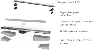 Душевой лоток Berges Wasserhaus C1 Norma 090139 80 Матовый хром Душевой лоток Berges Wasserhaus C1 Norma 090139 80 Матовый хром
