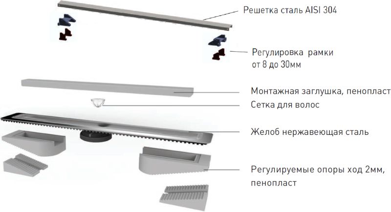 Душевой лоток Berges Wasserhaus C1 Norma 090138 70 Матовый хром