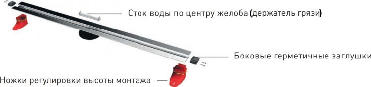 Душевой лоток Berges Wasserhaus Super Slim 091055 100 см с вертикальным сифоном
