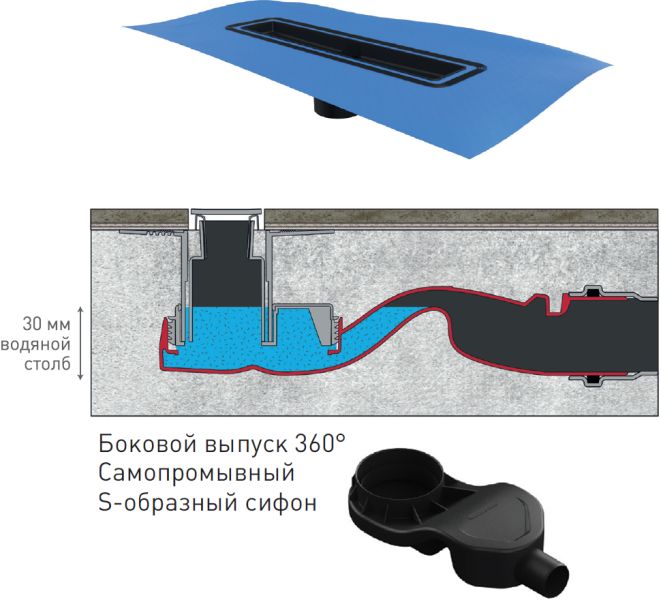 Душевой лоток Berges Wasserhaus Simpel 091113 100 Хром глянец