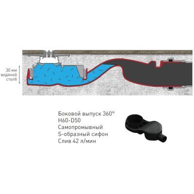 Душевой лоток Berges Wasserhaus Super Slim 091155 100 Хром глянец Душевой лоток Berges Wasserhaus Super Slim 091155 100 Хром глянец