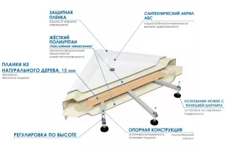 Акриловая ванна WEMOR 120/80/50 S 1200*800*500 мм 10000002325 прямоугольная