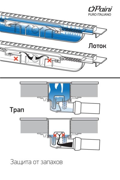 Душевой лоток Paini Medium CH550MN с рамкой 55см хром глянец