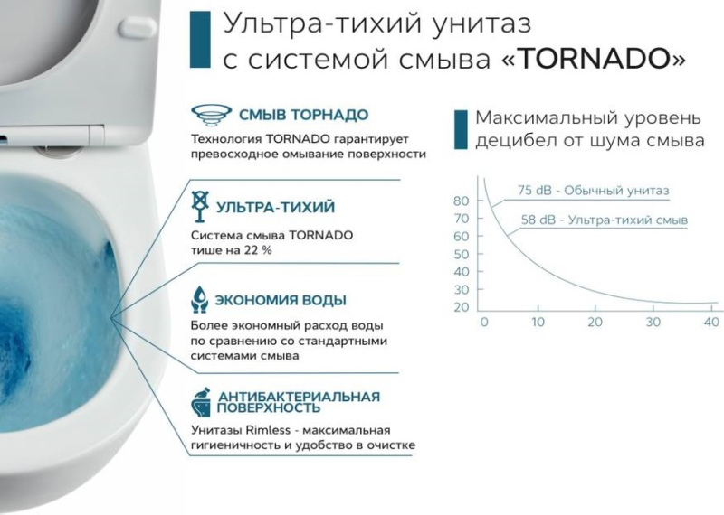 Унитаз CeramaLux 5177 подвесной с сиденьем микролифт