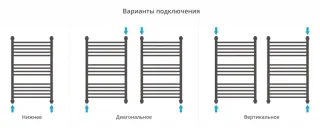 Полотенцесушитель водяной Сунержа Богема+ 022-0220-8050 80x50 см шампань матовая