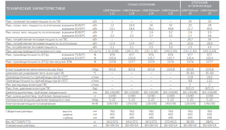 Настенный конденсационный котёл Baxi LUNA Platinum+ 7219690-- 1.24 GA одноконтурный с закрытой камерой сгорания