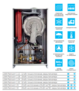 Настенный конденсационный котёл Baxi LUNA Platinum+ 7219690-- 1.24 GA одноконтурный с закрытой камерой сгорания