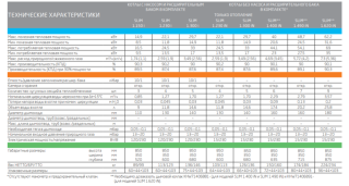 Котёл напольный, Baxi, газовый атмосферный, SLIM 1.230 iN, мощность, кВт-11,8-22,1, WSB43123347-, одноконтурный, камера сгорания-открытая