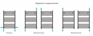 Полотенцесушитель водяной Сунержа Аркус 31-0251-8050 80x50 см чёрный матовый