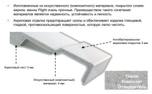 Акриловая ванна Jacob Delafon ELITE  E6D032RU-00 180 x 80