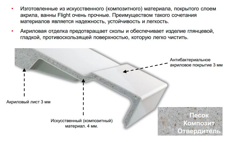 Акриловая ванна Jacob Delafon ELITE  E6D032RU-00 180 x 80