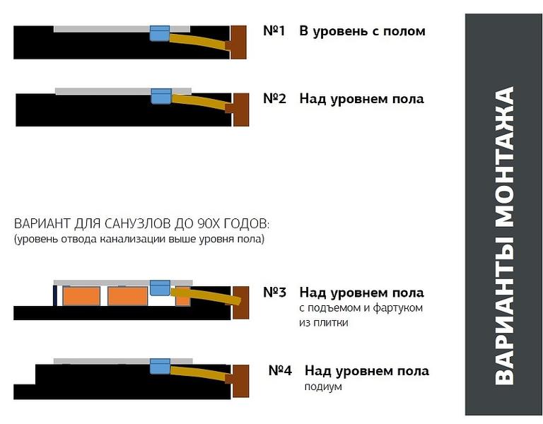 Душевой поддон Allen Brau Infinity 8.21001-AM Антрацит 90x90