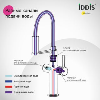 Смеситель для кухни IDDIS Айкон (Ikon) IKNBLFFi05 с каналом для фильтрованной воды чёрный матовый