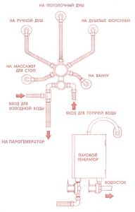 Timo ILMA Парогенератор