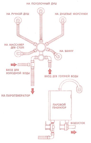 Timo ILMA Парогенератор