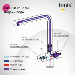 Смеситель для кухни IDDIS Умбра (Umbra) UMBBNPFi05 матовая сталь сатин