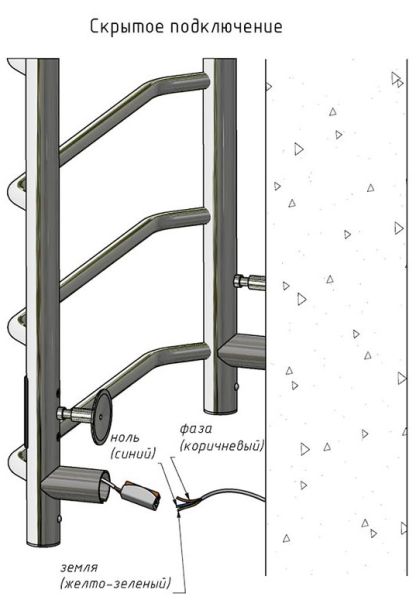 Электрический полотенцесушитель Тругор Пэк сп 20кв 80x40см белый Пэксп20кв/8040белыйВГП