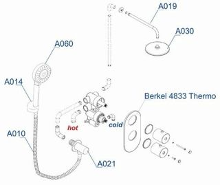 Душевой комплект WasserKRAFT Berkel Thermo A16030 T с термостатом хром