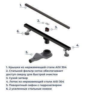 Душевой лоток RGW SDR-51B 76215160-04 60 см чёрный Душевой лоток RGW SDR-51B 76215160-04 60 см чёрный