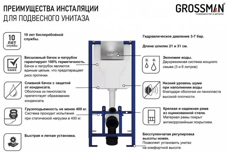 Инсталляция для унитаза Grossman 900.T1.01.000