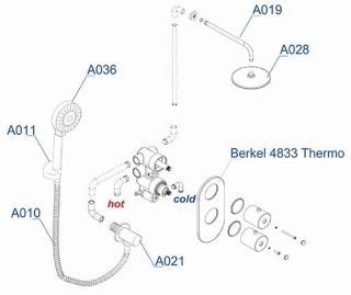 Душевой комплект WasserKRAFT Berkel Thermo A16028 T с термостатом хром
