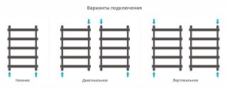 Полотенцесушитель водяной Сунержа Атлант 31-0226-8050 80x50 см чёрный матовый