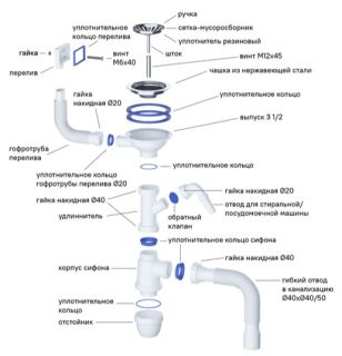 Кухонная мойка IDDIS Strit STR48P0i77S с сифоном 48см сталь Кухонная мойка IDDIS Strit STR48P0i77S с сифоном 48см сталь