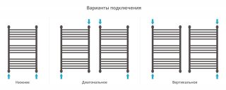 Полотенцесушитель водяной Сунержа Богема+ 00-0220-8050 80x50 см хром