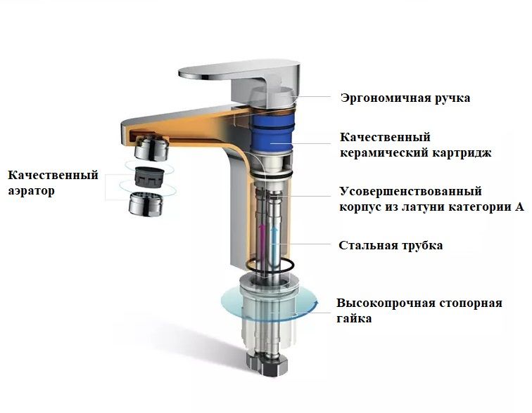 Смеситель для раковины Boch Mann Stella B чёрный BM9130