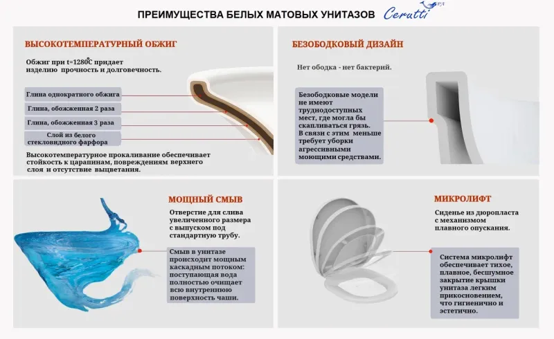 Унитаз подвесной Ceruttispa Sella Aria Tornado CT9532 безободковый белый мрамор матовый