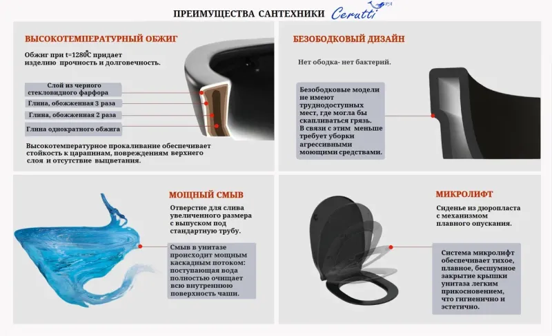 Унитаз напольный Ceruttispa Sella MB CT9865 безободковый чёрный матовый