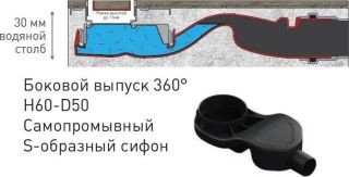 Душевой лоток Berges B1 Antik 091124 60 см хром