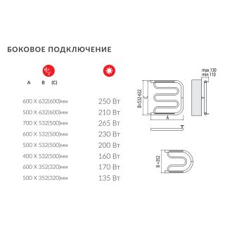 Полотенцесушитель водяной Terminus Фокстрот 320x600
