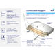 Душевой поддон RGW Style 16183814-11 80x140см белый