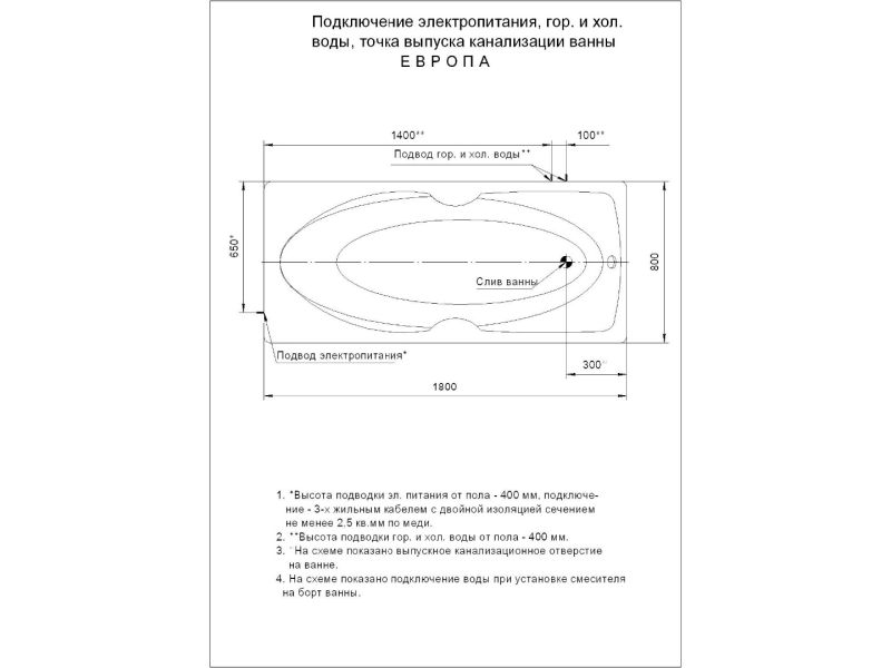 Акриловая ванна АКВАТЕК Европа 180x80 см без гидромассажа