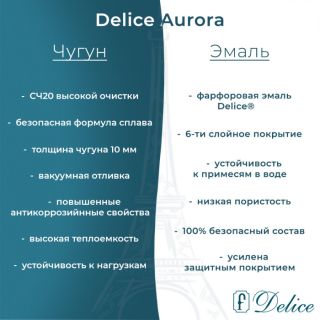 Ванна чугунная Delice Aurora DLR230605-AS 170x70 с антискользящим покрытием