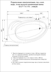Акриловая ванна АКВАТЕК Бетта 170x97 см левая без гидромассажа